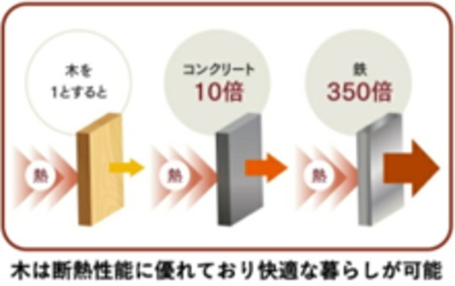 (玄関)