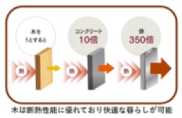 渋谷区初台１丁目 【賃貸居住】マンション