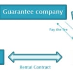 What is a guarantee company?